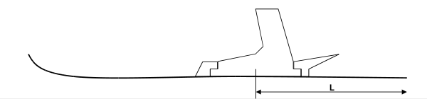 Position of the center of the boot